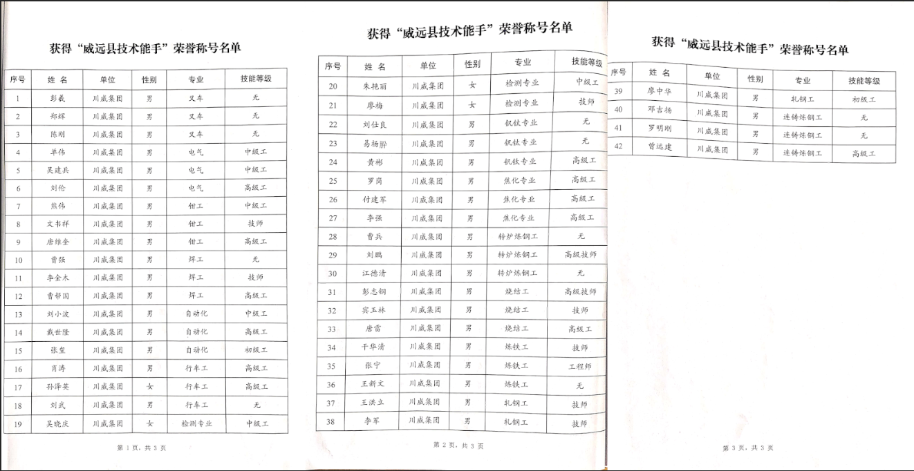 【专题】聚焦人才引领 创新驱动发展——钒钛科技首次创威远县先进开启人才俱进新篇章(图6) 【专题】聚焦人才引领 创新驱动发展——钒钛科技首次创威远县先进开启人才俱进新篇章(图6)