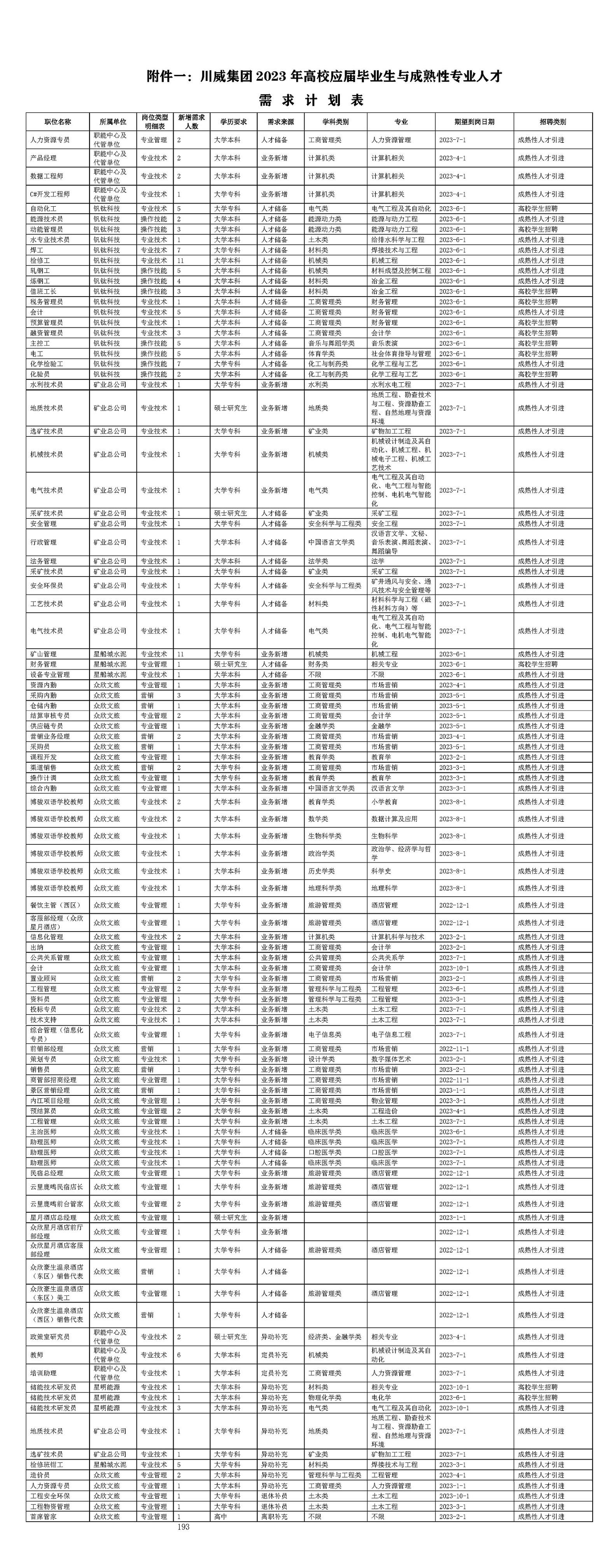 2023年汇赢国际招聘简章(图3)
